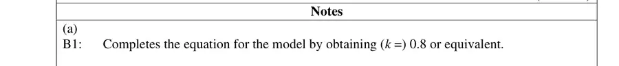 Notes (a)