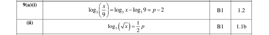 Mark scheme (a)