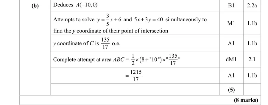 Mark scheme (b)