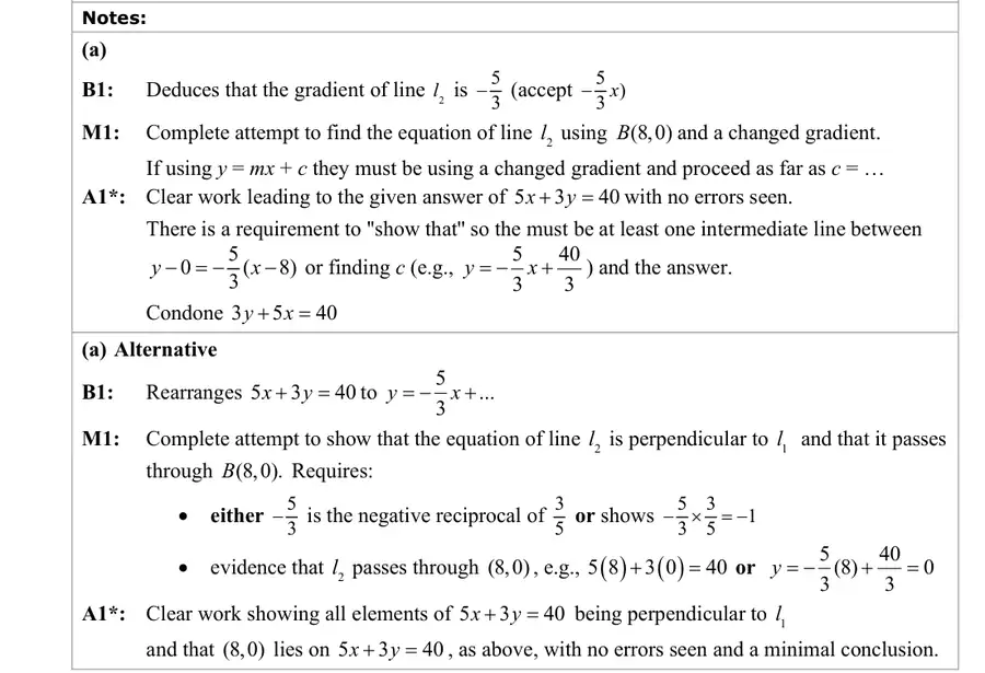 Notes (a)