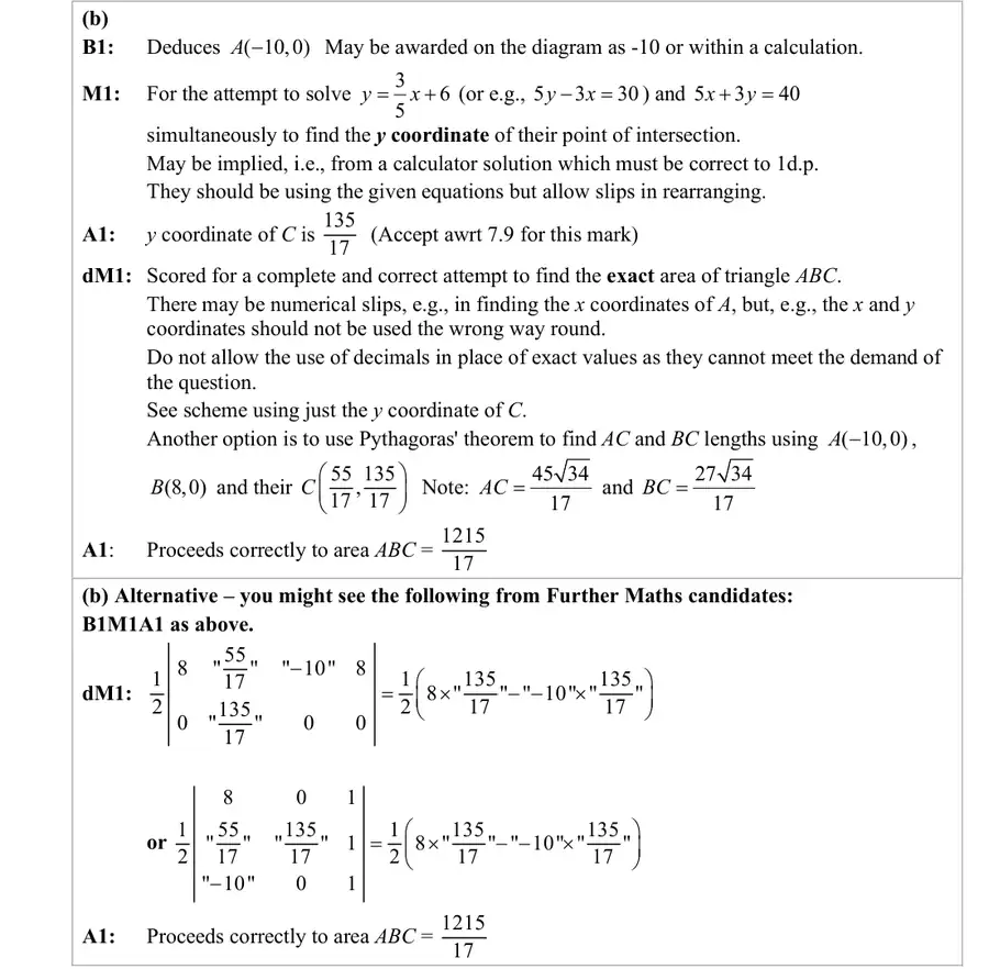 Notes (b)