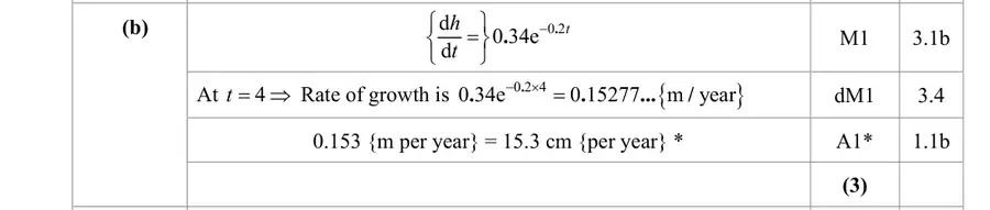 Mark scheme (b)