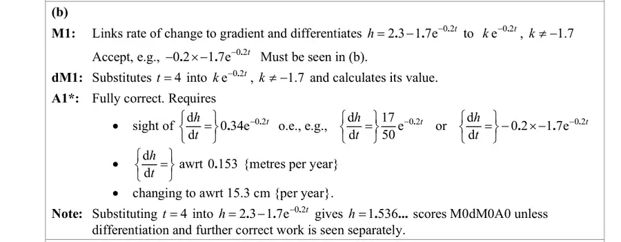 Notes (b)
