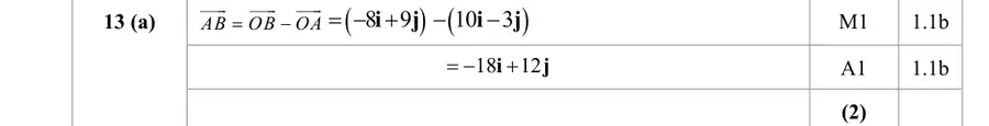 Mark scheme (a)