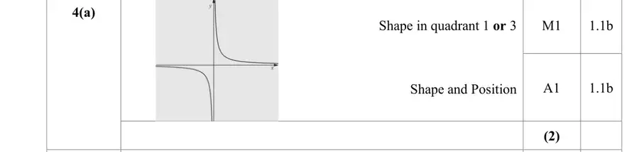 Mark scheme (a)