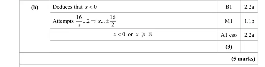 Mark scheme (b)