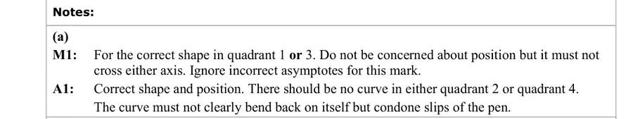 Notes (a)