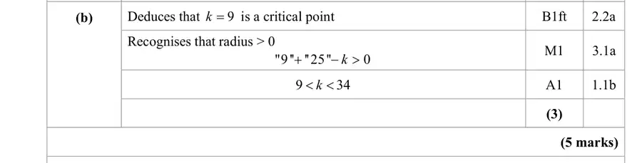 Mark scheme (b)
