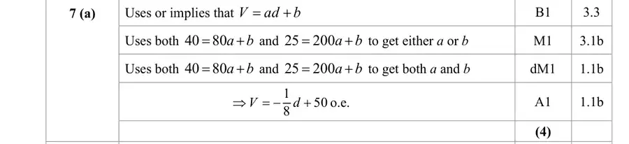 Mark scheme (a)