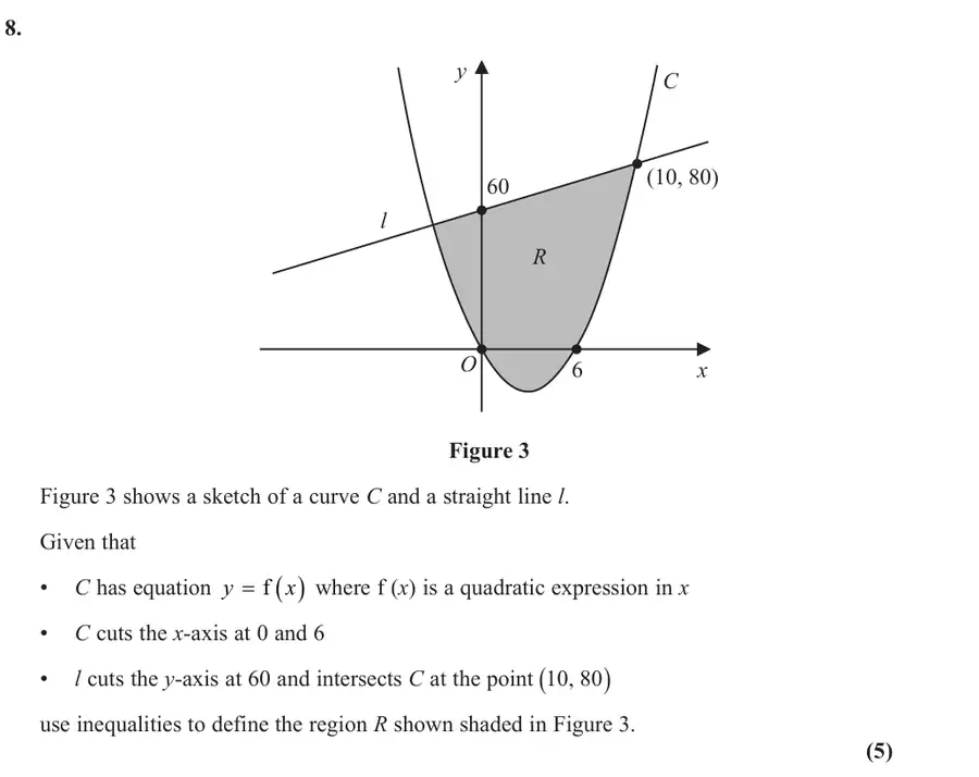 June 2023 Paper 1 Q8 question