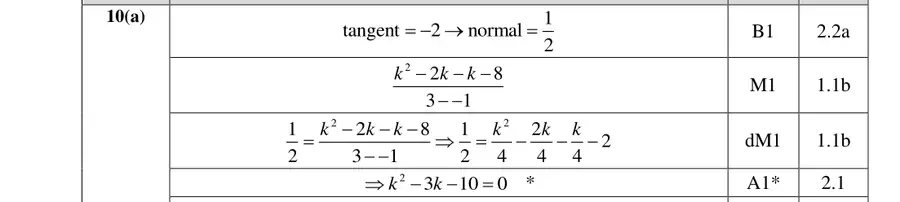 Mark scheme (a)