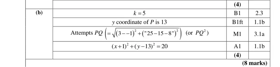 Mark scheme (b)