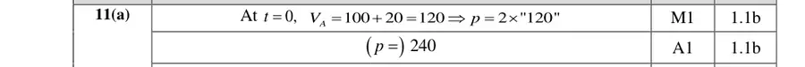 Mark scheme (a)