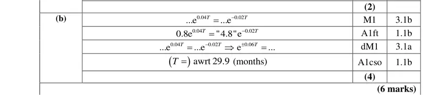 Mark scheme (b)