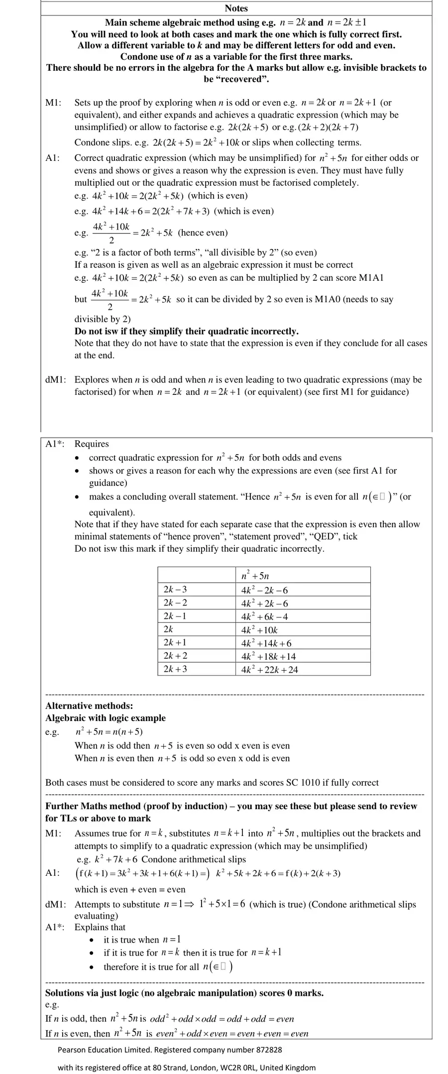 Notes