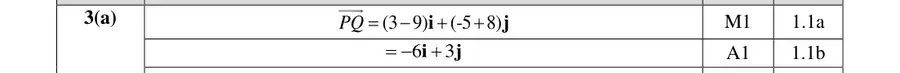 Mark scheme (a)