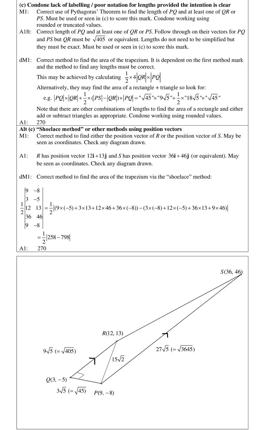 Notes (c)