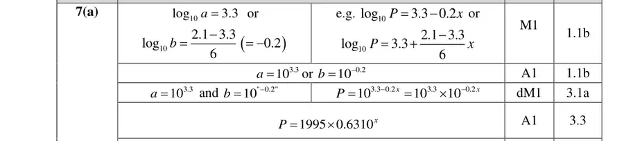 Mark scheme (a)