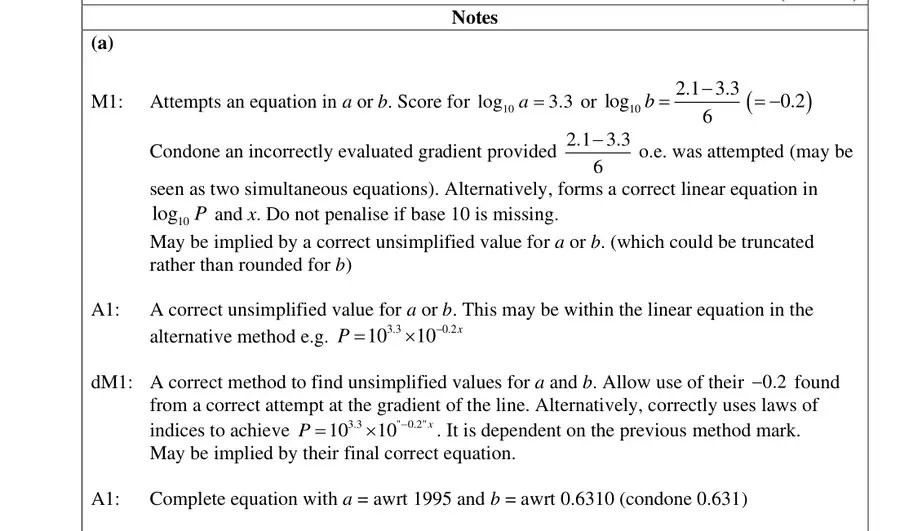 Notes (a)