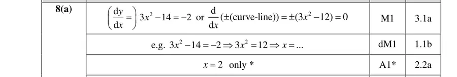 Mark scheme (a)