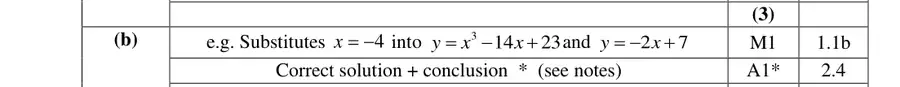 Mark scheme (b)