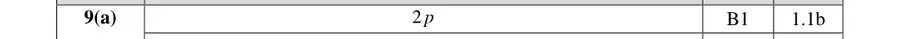 Mark scheme (a)