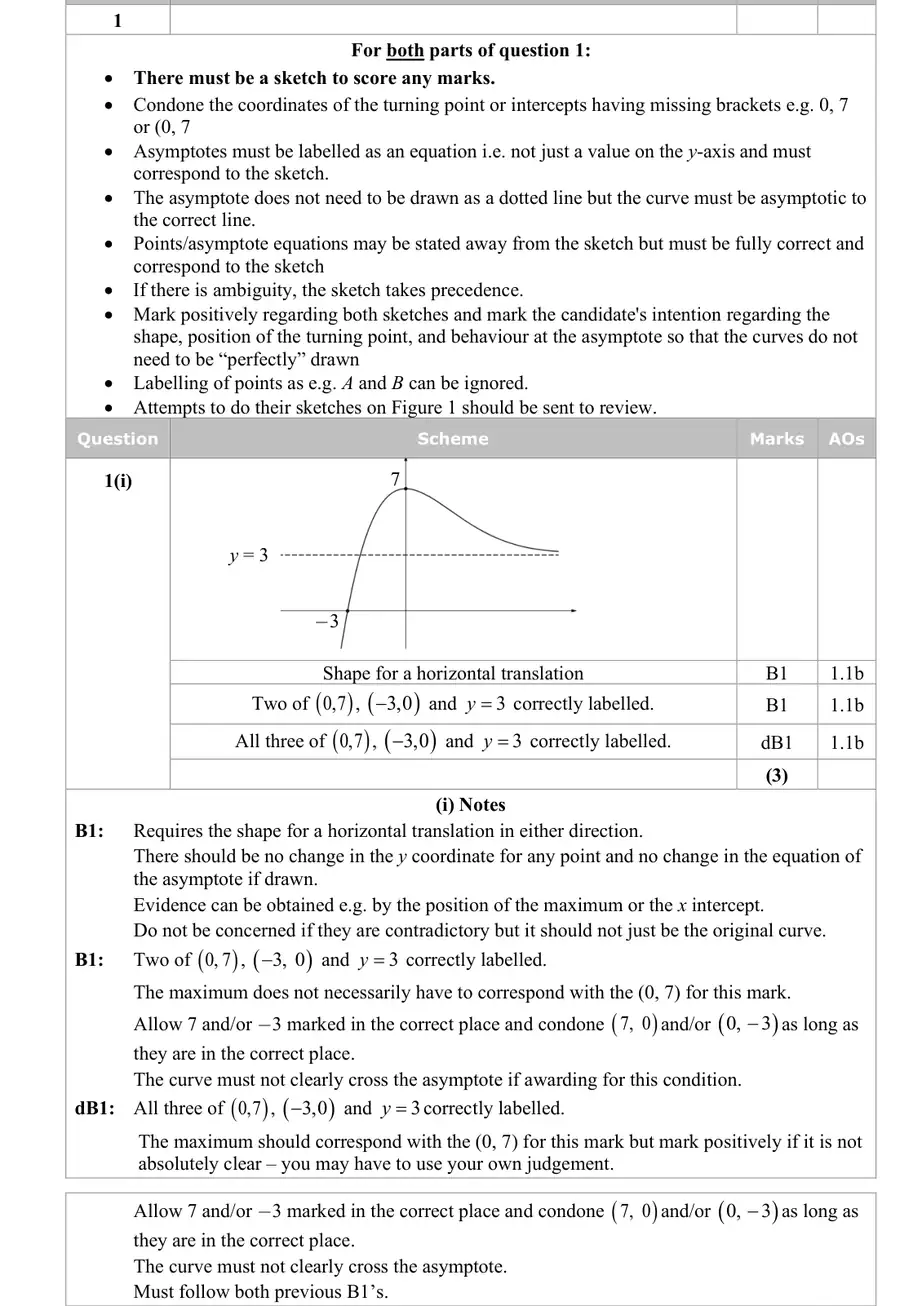 Mark scheme (i)