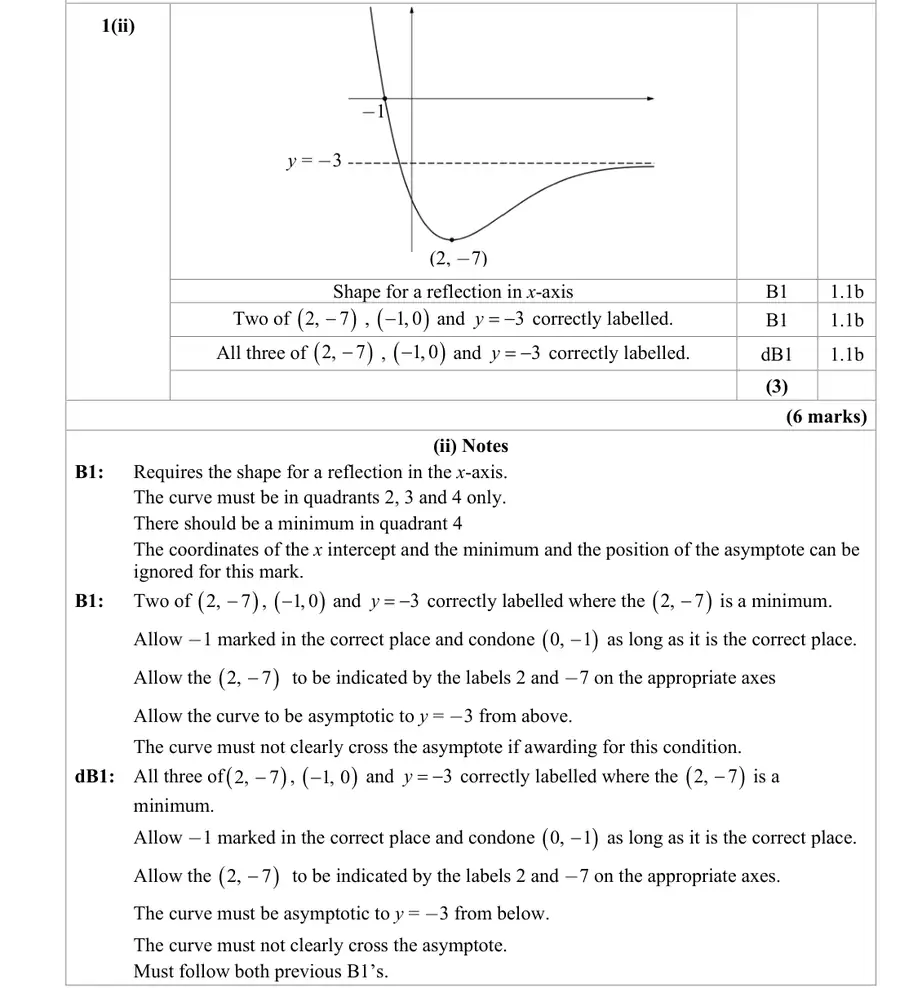 Mark scheme (ii)