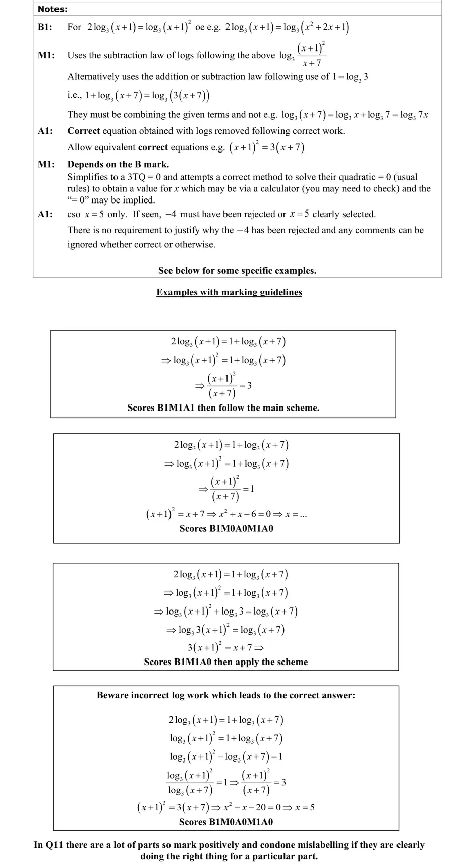 Notes