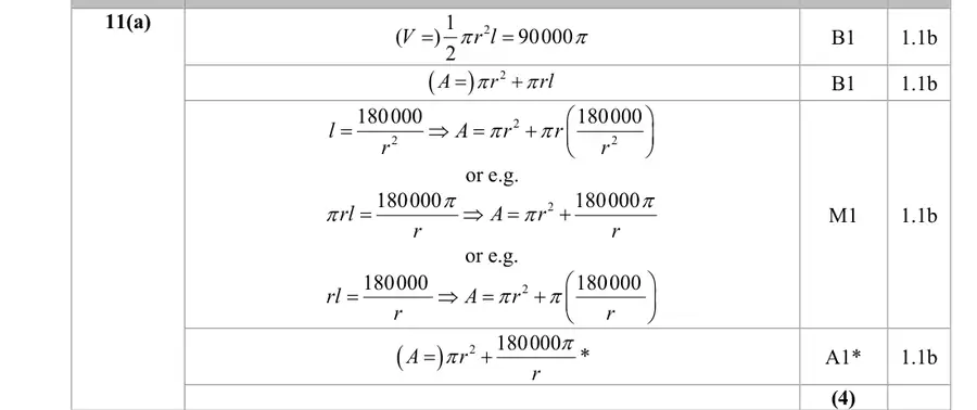 Mark scheme (a)