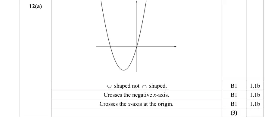 Mark scheme (a)