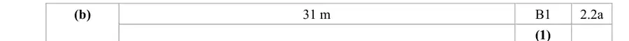 Mark scheme (b)