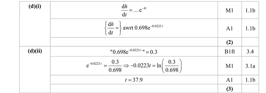 Mark scheme (d)