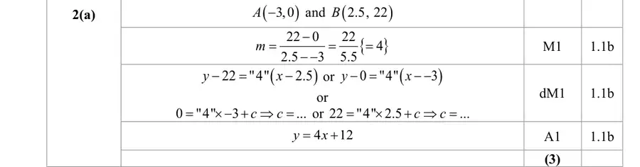 Mark scheme (a)