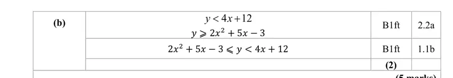 Mark scheme (b)