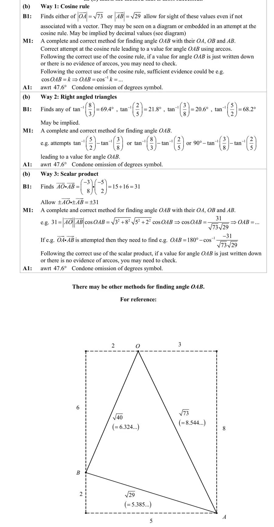 Notes (b)