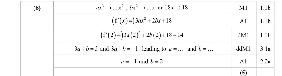 Mark scheme (b)