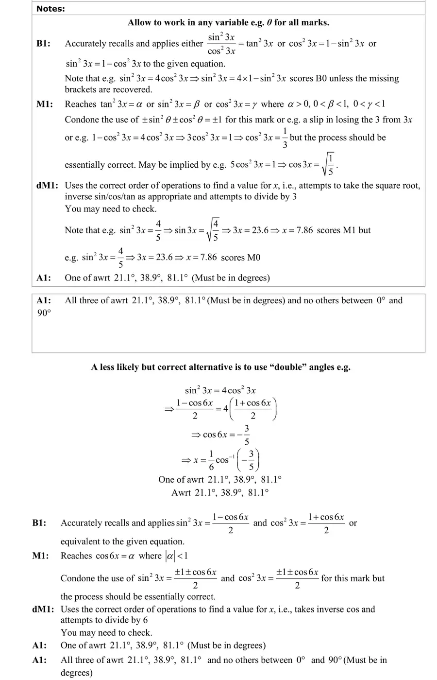 Notes