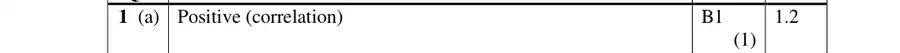 Mark scheme (a)