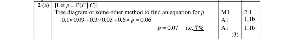 Mark scheme (a)