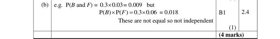 Mark scheme (b)