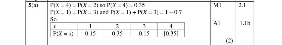 Mark scheme (a)