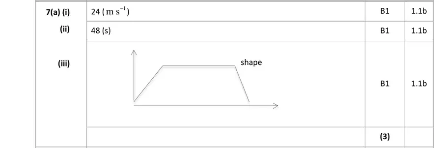 Mark scheme (a)