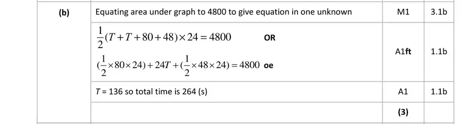 Mark scheme (b)