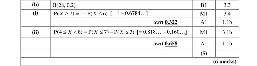 Mark scheme (b)