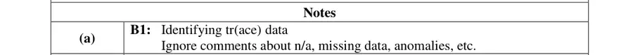 Notes (a)
