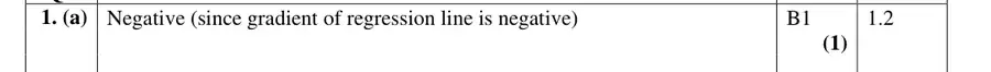 Mark scheme (a)