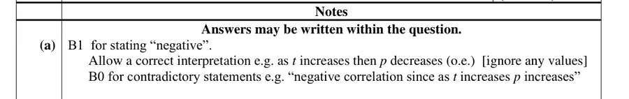 Notes (a)
