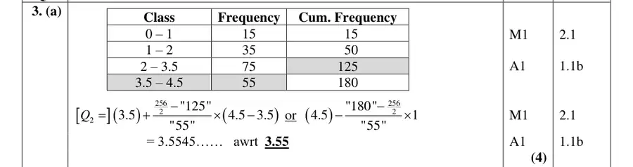 Mark scheme (a)