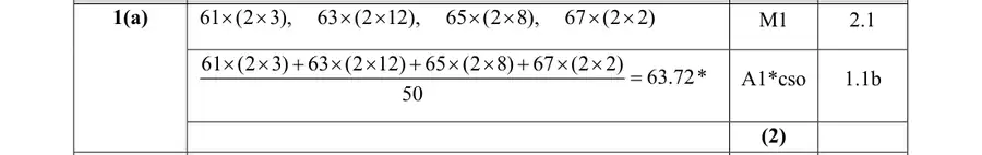Mark scheme (a)